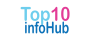 Top 10 Information in Bangladesh
