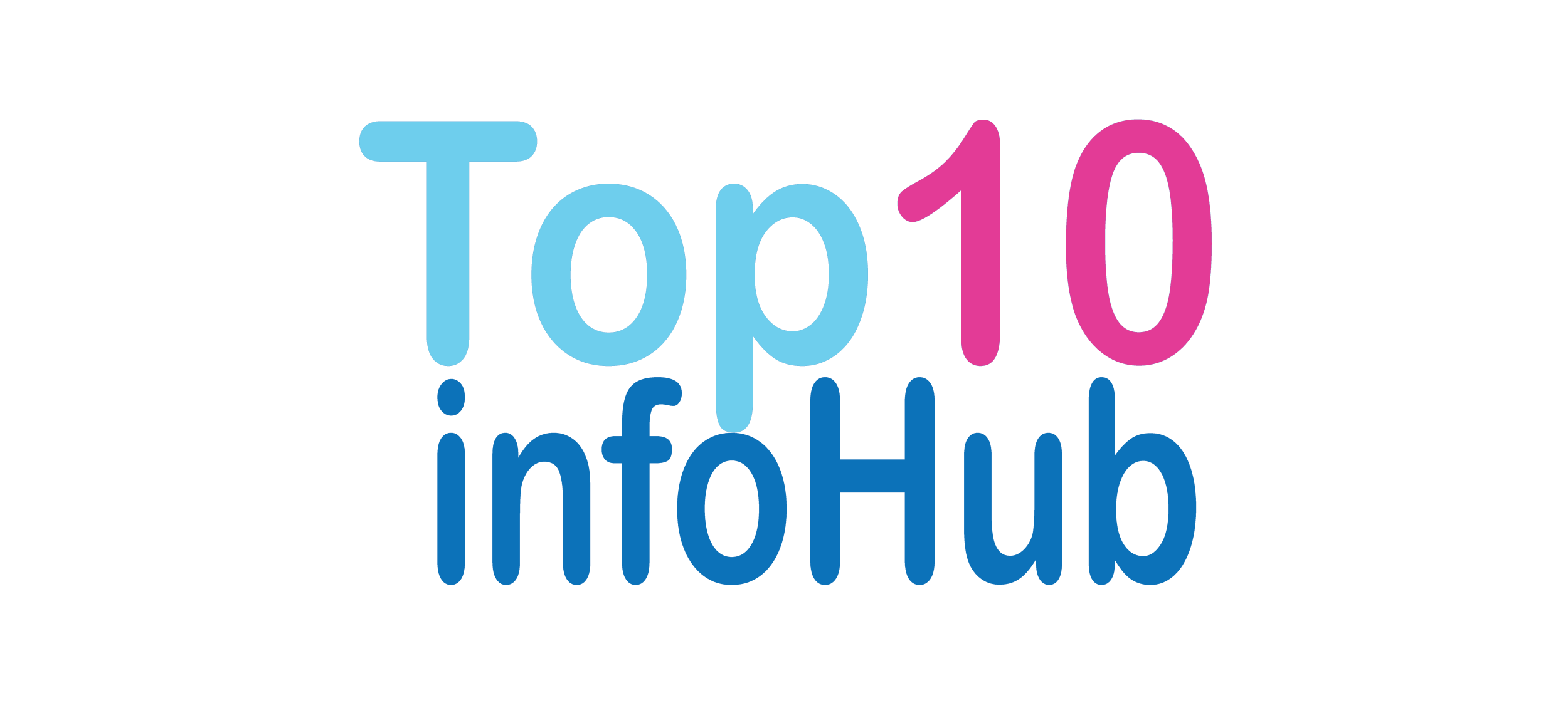 Top 10 Information in Bangladesh